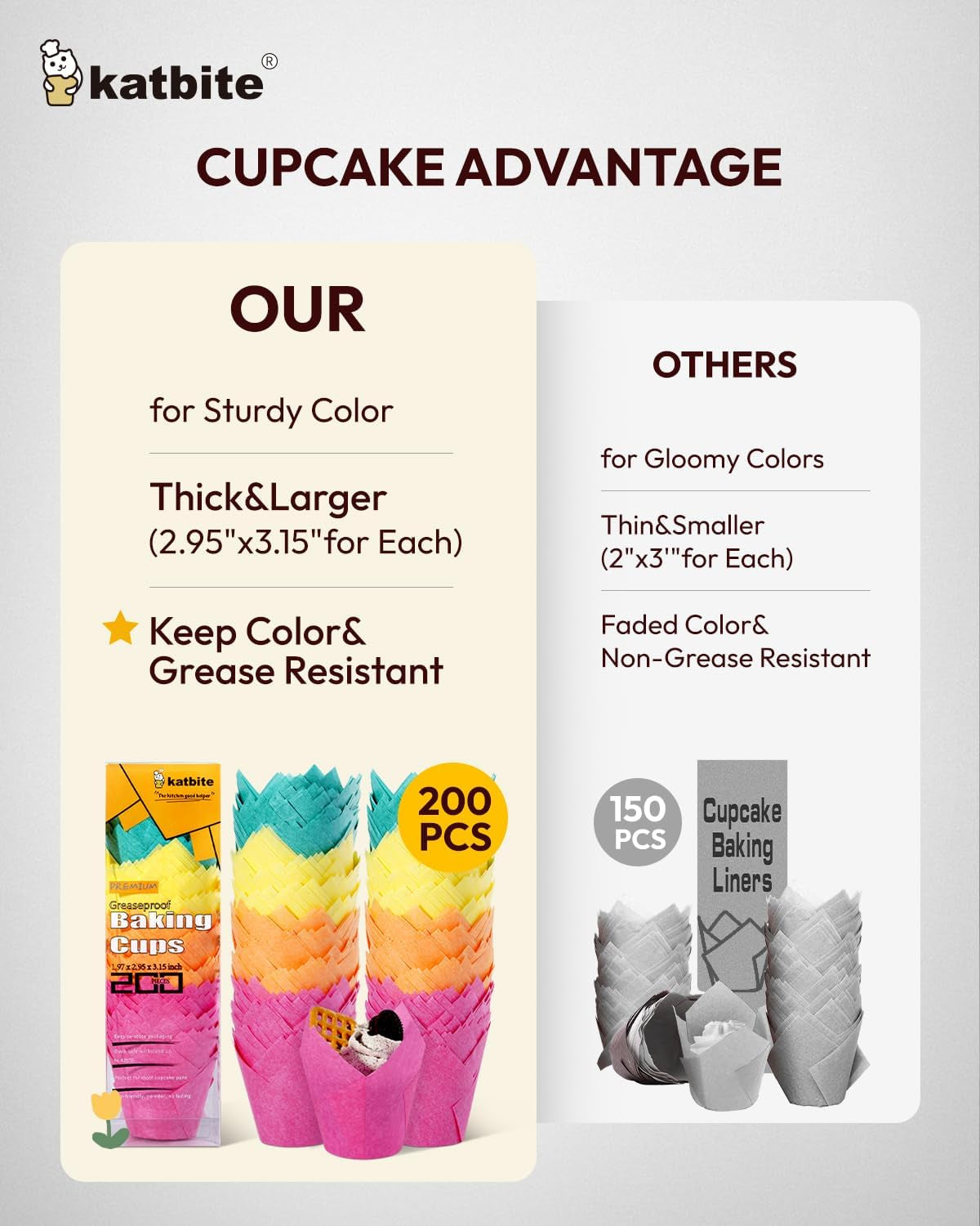 Tulip Cupcake Liners 200PCS, Muffin Liners Baking Cups, Cupcake Wrapper for Party, Wedding, Birthday, Colourful Cupcake Liners Standard Size